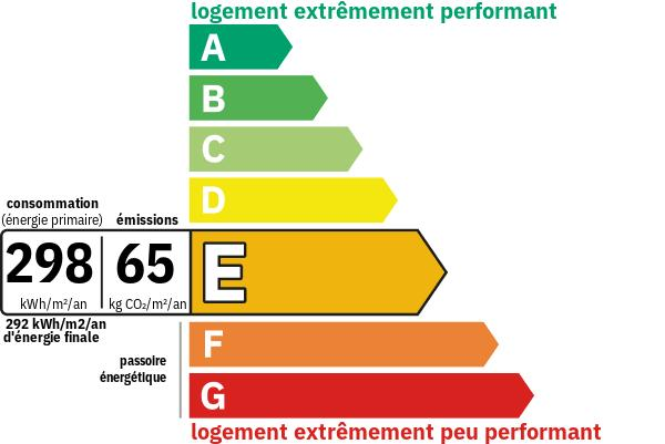 Diagnostic de performance énergétique