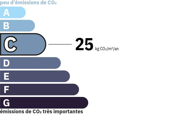 Émissions de gaz à effet de serre