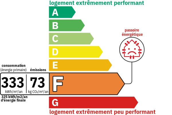 Diagnostic de performance énergétique