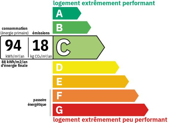 Diagnostic de performance énergétique