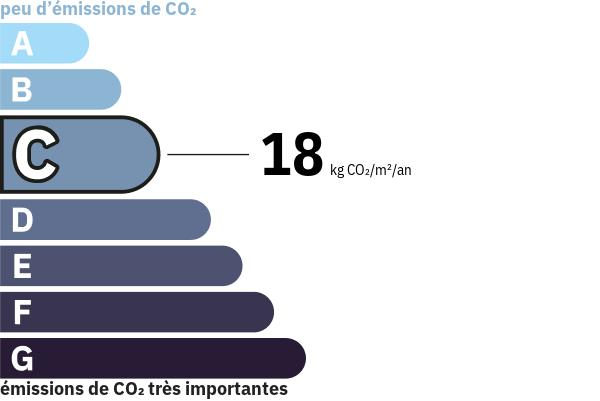 Émissions de gaz à effet de serre