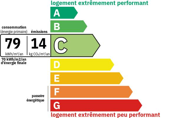 Diagnostic de performance énergétique