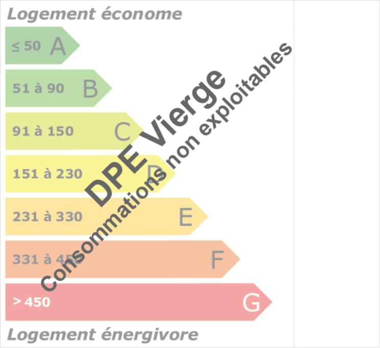 Diagnostic de performance énergétique