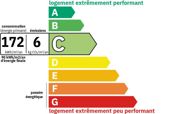 Diagnostic de performance énergétique