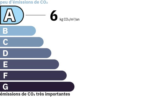 Émissions de gaz à effet de serre