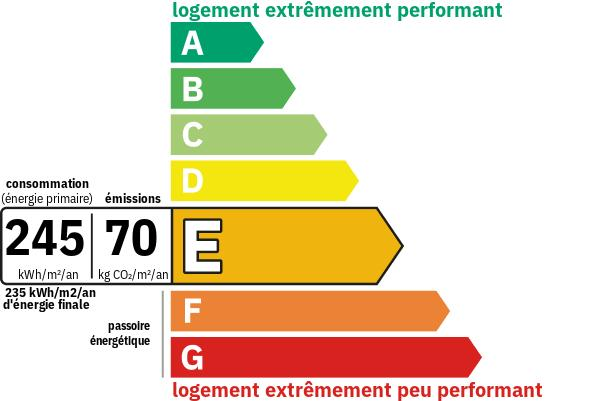 Diagnostic de performance énergétique