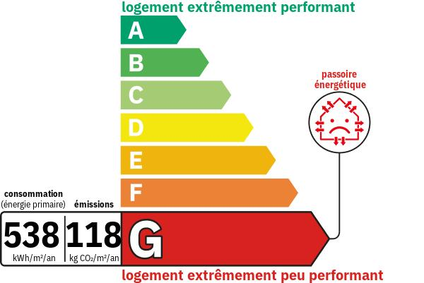 Diagnostic de performance énergétique