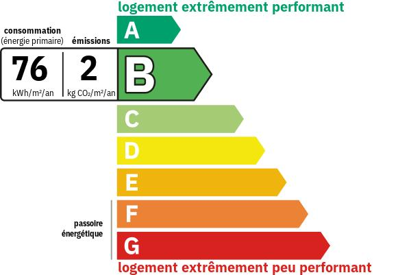Diagnostic de performance énergétique