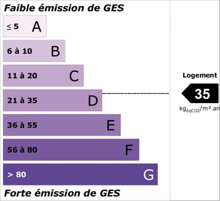 Émissions de gaz à effet de serre