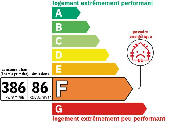 Diagnostic de performance énergétique