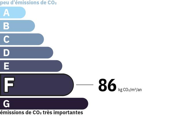 Émissions de gaz à effet de serre