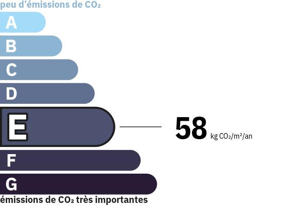 Émissions de gaz à effet de serre