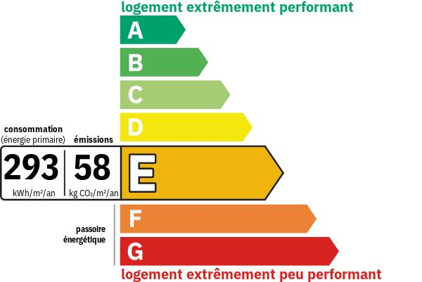 Diagnostic de performance énergétique