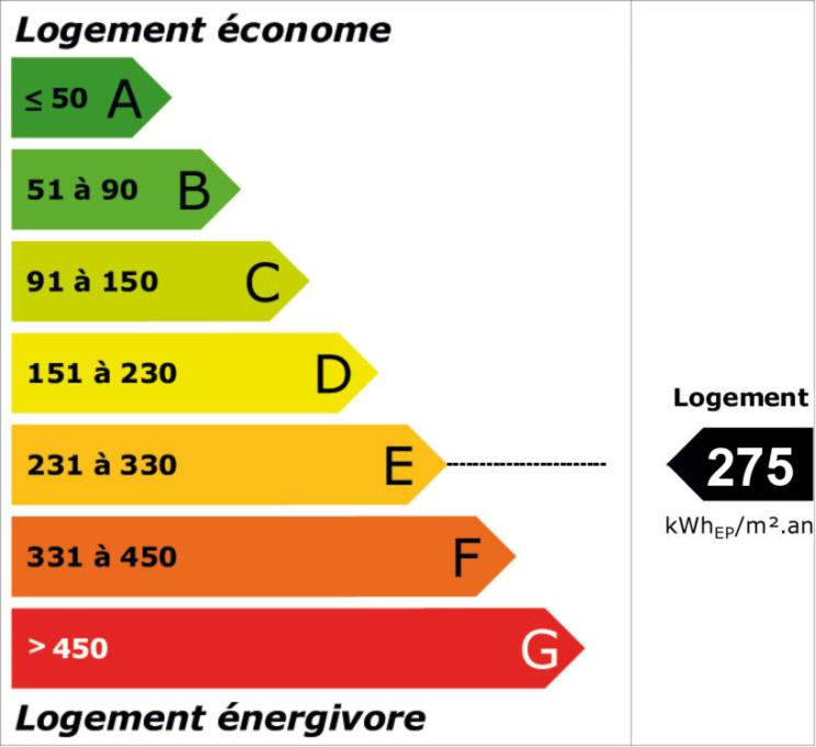 Diagnostic de performance énergétique