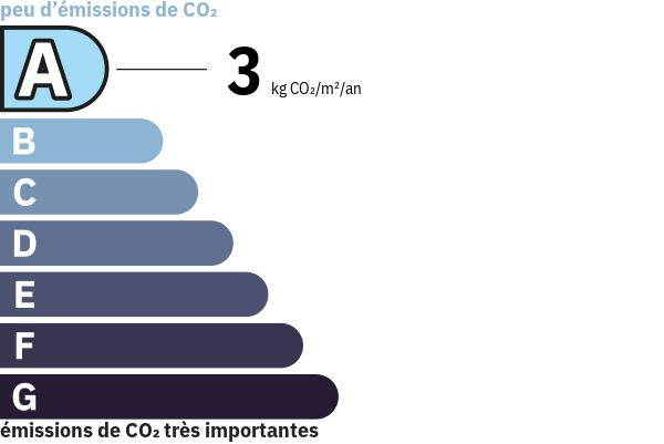 Émissions de gaz à effet de serre