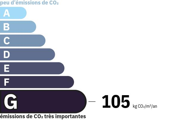 Émissions de gaz à effet de serre