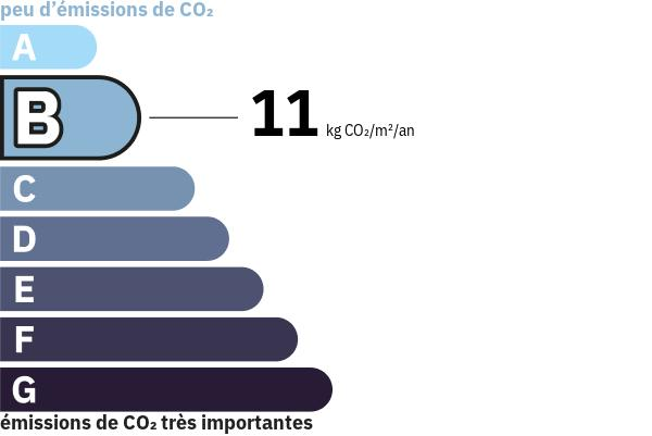 Émissions de gaz à effet de serre