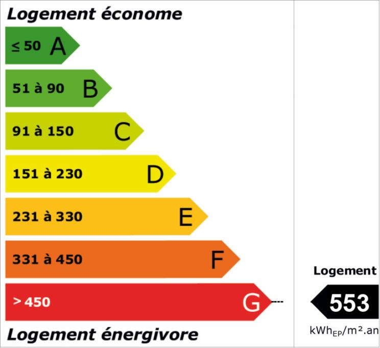 Diagnostic de performance énergétique