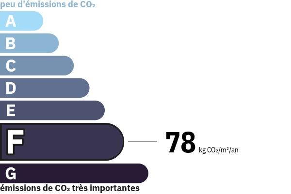 Émissions de gaz à effet de serre