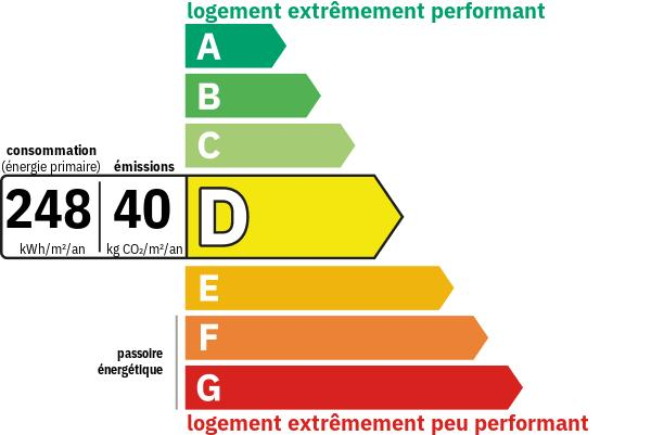 Diagnostic de performance énergétique