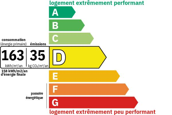 Diagnostic de performance énergétique