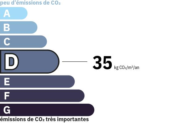 Émissions de gaz à effet de serre
