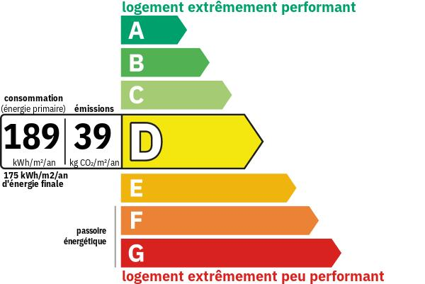 Diagnostic de performance énergétique