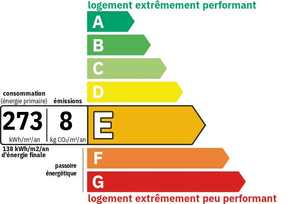 Diagnostic de performance énergétique
