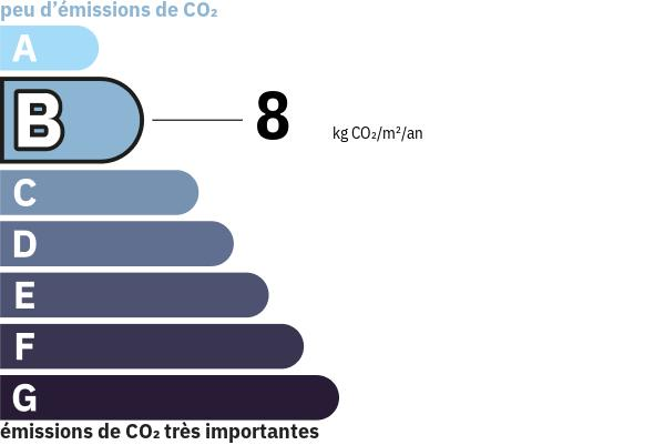 Émissions de gaz à effet de serre