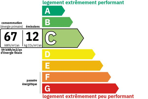 Diagnostic de performance énergétique