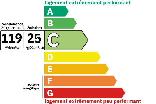 Diagnostic de performance énergétique