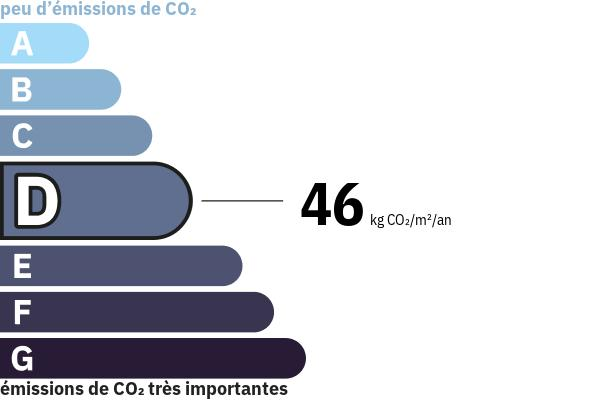 Émissions de gaz à effet de serre